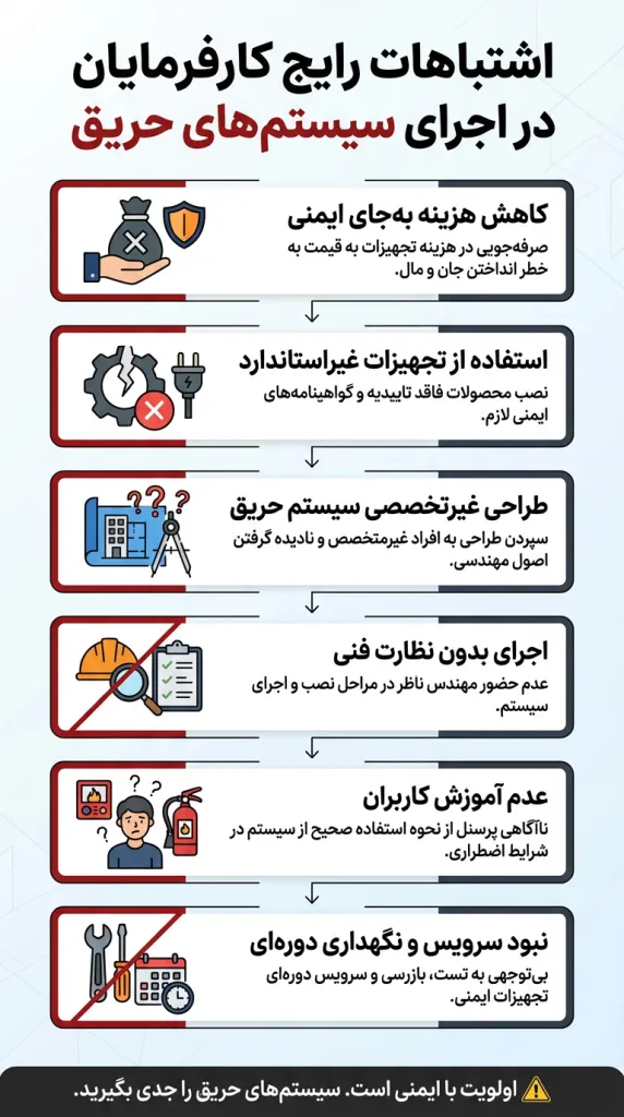اشتباهات رایج کارفرمایان در اجرای سیستم‌های حریق